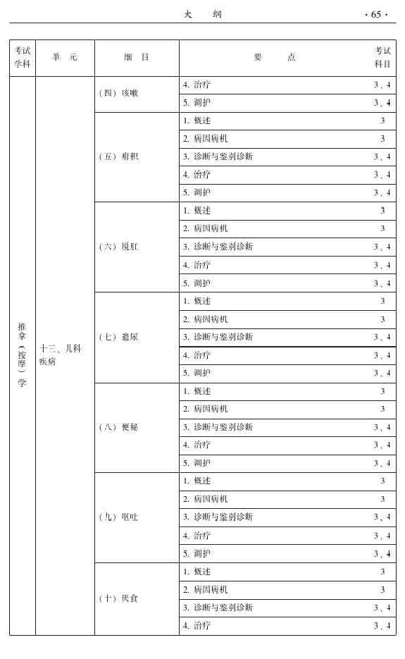 2015年中醫(yī)推拿主治醫(yī)師大綱