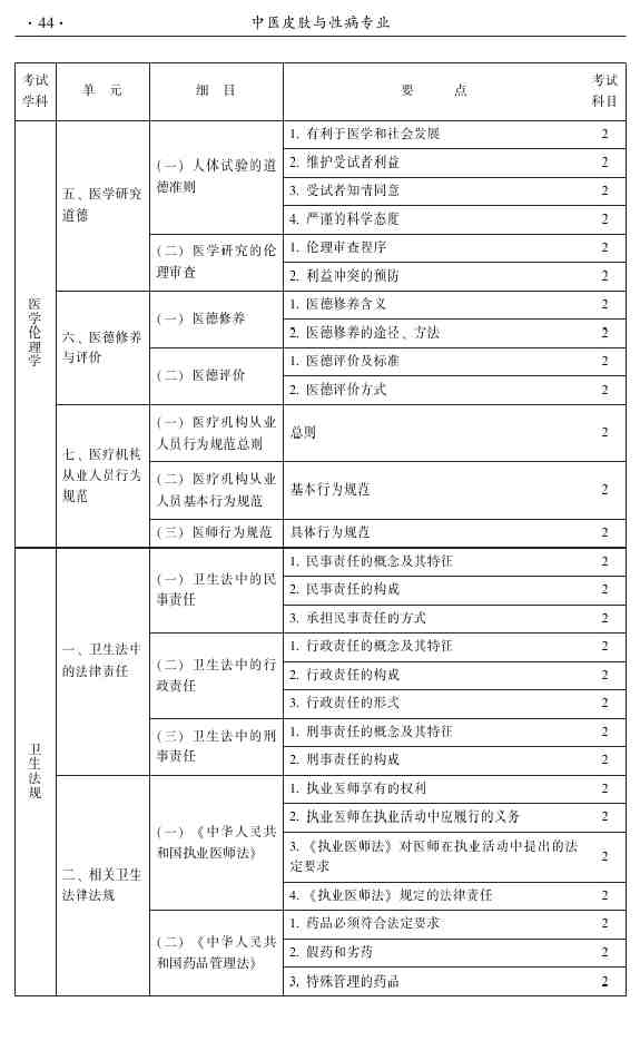 2015年中醫(yī)皮膚與性病學(xué)主治醫(yī)師大綱