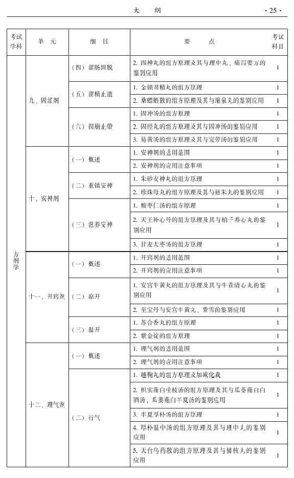 2015年中醫(yī)外科主治醫(yī)師大綱