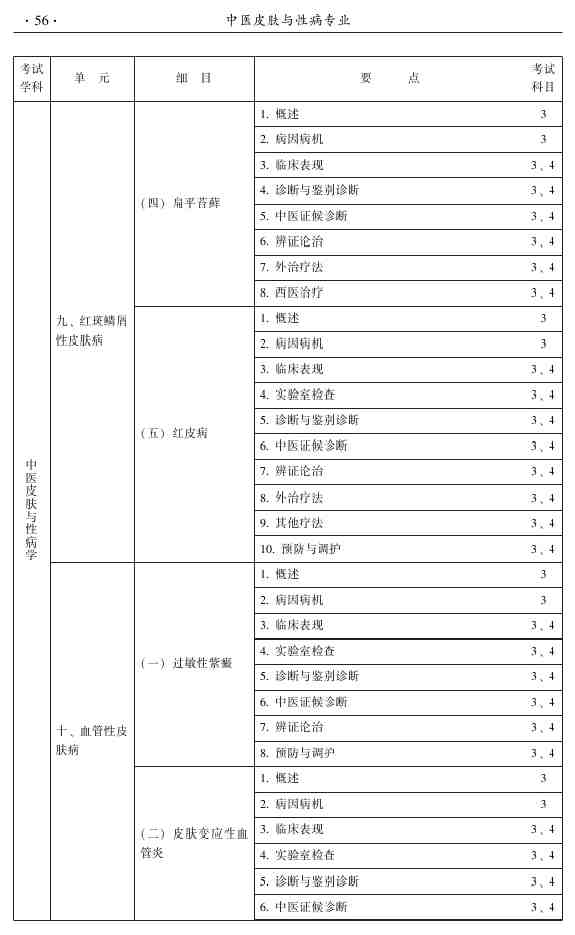 2015年中醫(yī)皮膚與性病學(xué)主治醫(yī)師大綱