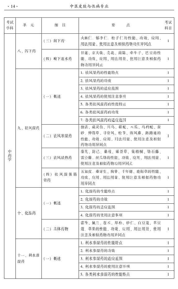 2015年中醫(yī)皮膚與性病學主治醫(yī)師大綱