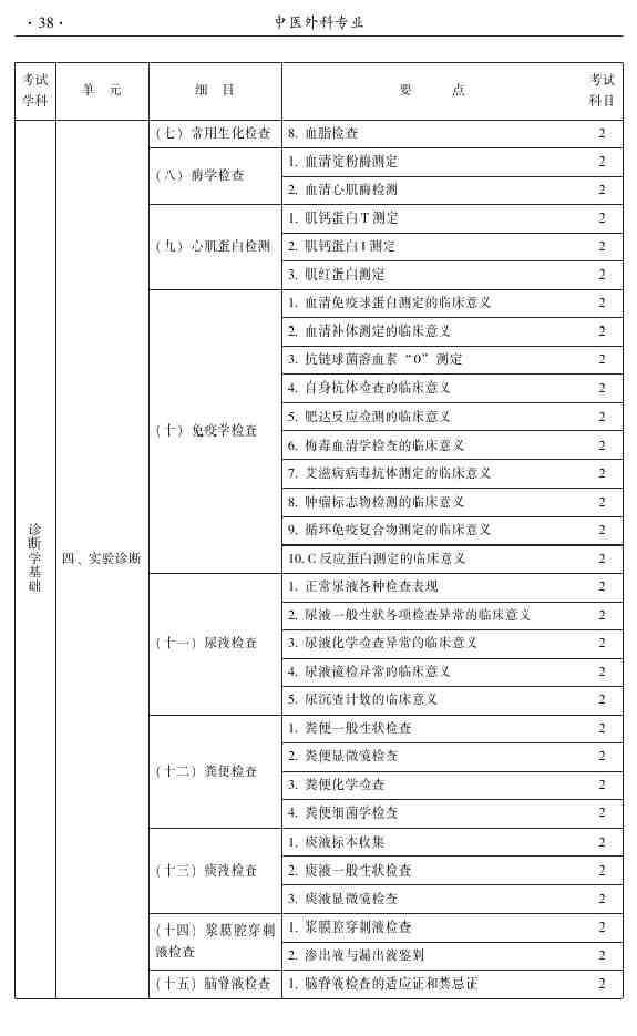 2015年中醫(yī)外科主治醫(yī)師大綱