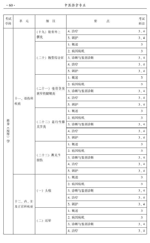 2015年中醫(yī)推拿主治醫(yī)師大綱