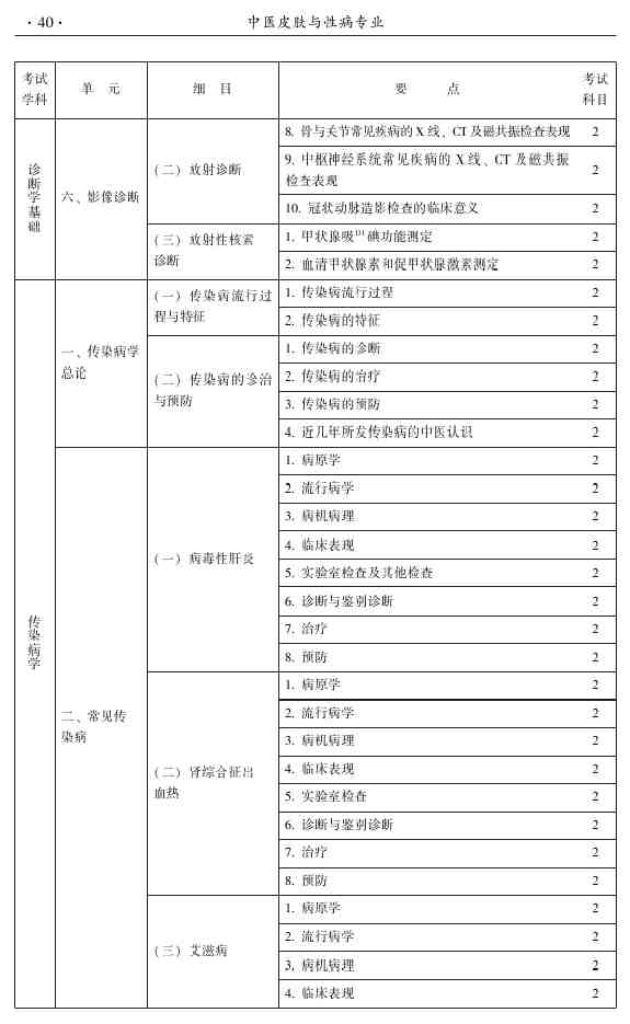 2015年中醫(yī)皮膚與性病學(xué)主治醫(yī)師大綱