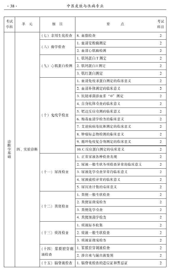 2015年中醫(yī)皮膚與性病學(xué)主治醫(yī)師大綱