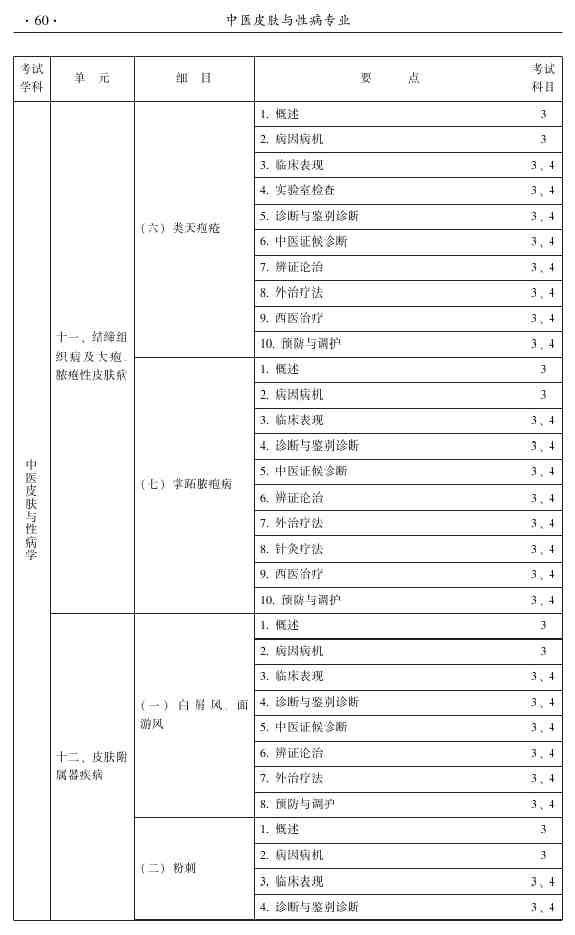 2015年中醫(yī)皮膚與性病學(xué)主治醫(yī)師大綱