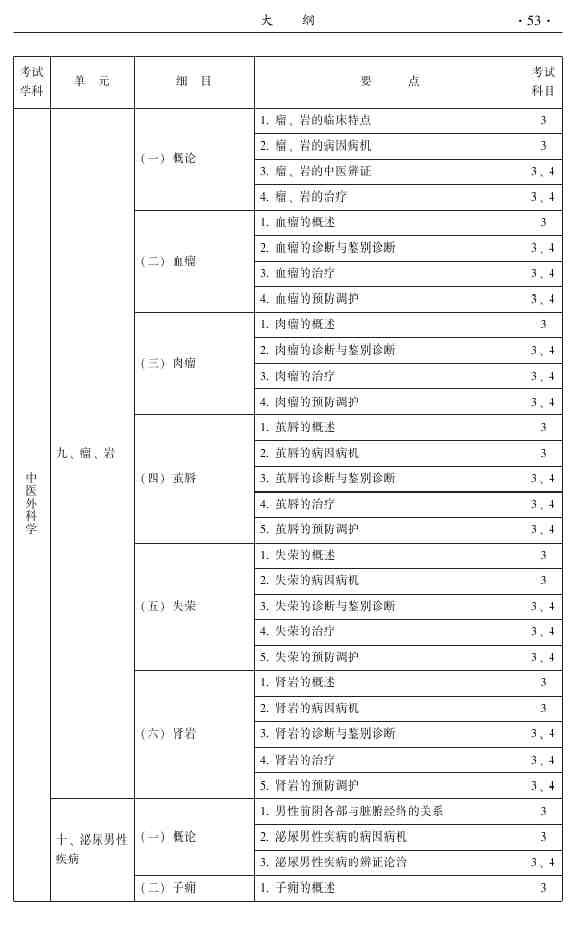 2015年中醫(yī)外科主治醫(yī)師大綱