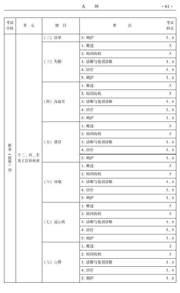 2015年中醫(yī)推拿主治醫(yī)師大綱