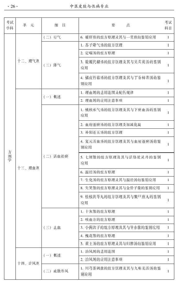 2015年中醫(yī)皮膚與性病學主治醫(yī)師大綱