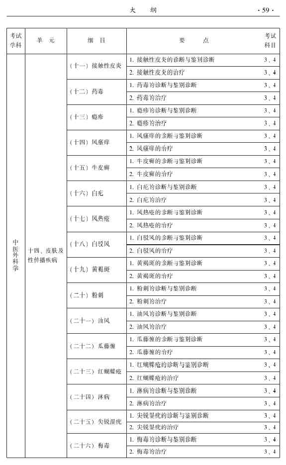 2015年中醫(yī)外科主治醫(yī)師大綱