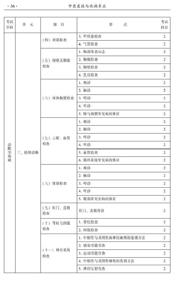 2015年中醫(yī)皮膚與性病學(xué)主治醫(yī)師大綱