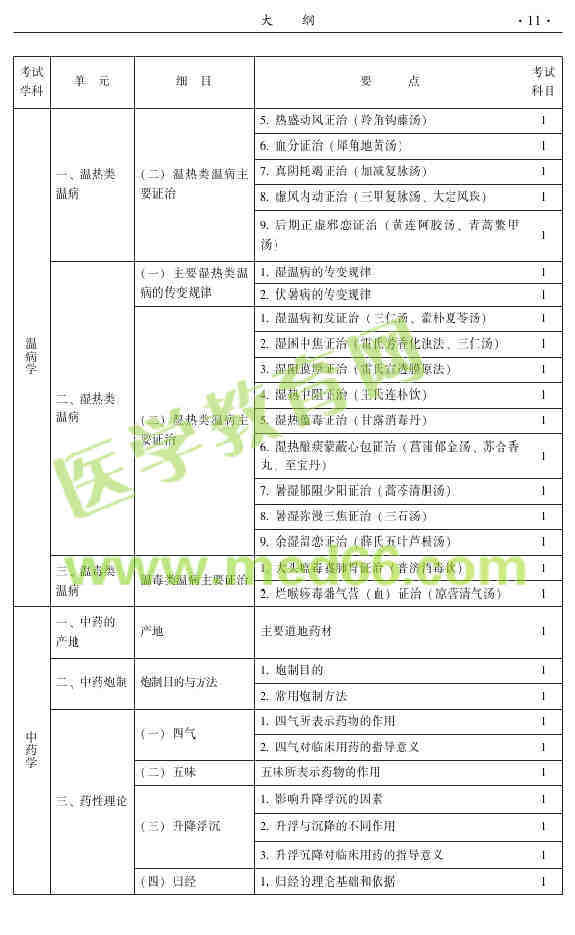 2015年中醫(yī)皮膚與性病學主治醫(yī)師大綱