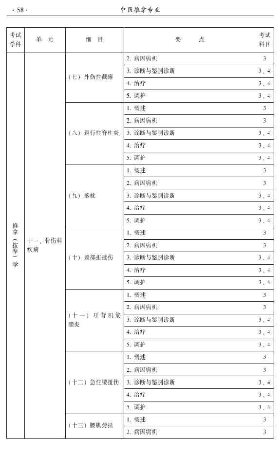 2015年中醫(yī)推拿主治醫(yī)師大綱