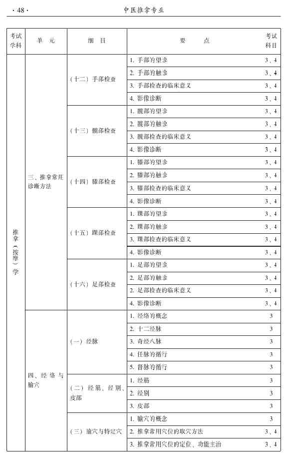 2015年中醫(yī)推拿主治醫(yī)師大綱