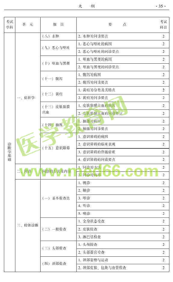 2015年中醫(yī)皮膚與性病學(xué)主治醫(yī)師大綱