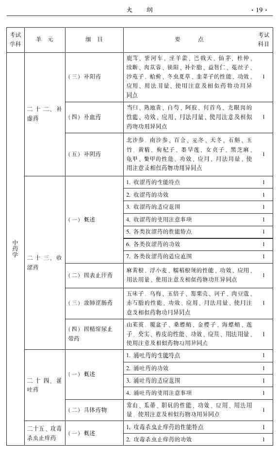 2015年中醫(yī)外科主治醫(yī)師大綱