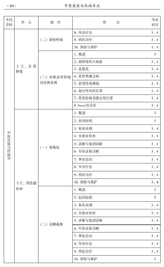 2015年中醫(yī)皮膚與性病學(xué)主治醫(yī)師大綱