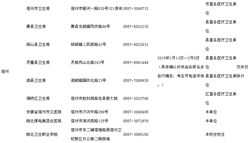 安徽宿州2015執(zhí)業(yè)資格護(hù)士資格考試現(xiàn)場(chǎng)報(bào)名時(shí)間