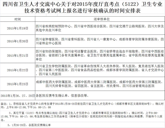 四川省2015年衛(wèi)生資格考試現(xiàn)場(chǎng)報(bào)名時(shí)間安排