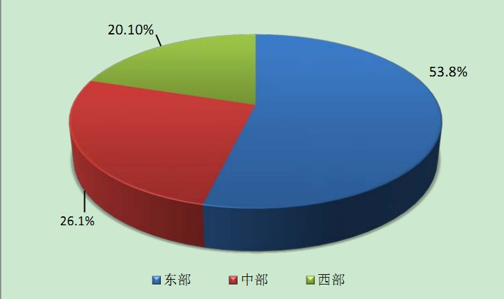 2015年6月全國執(zhí)業(yè)藥師注冊情況|注冊人數(shù)統(tǒng)計