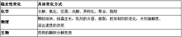 執(zhí)業(yè)藥師-藥學(xué)專業(yè)知識(shí)一總結(jié)之藥物與藥學(xué)專業(yè)知識(shí)