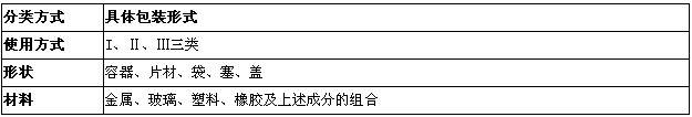 執(zhí)業(yè)藥師-藥學(xué)專業(yè)知識(shí)一總結(jié)之藥物與藥學(xué)專業(yè)知識(shí)