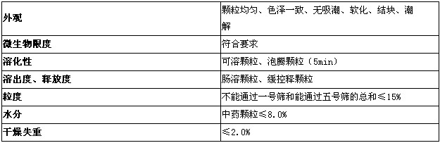 執(zhí)業(yè)藥師-藥學(xué)專業(yè)知識一總結(jié)-藥物固體制劑