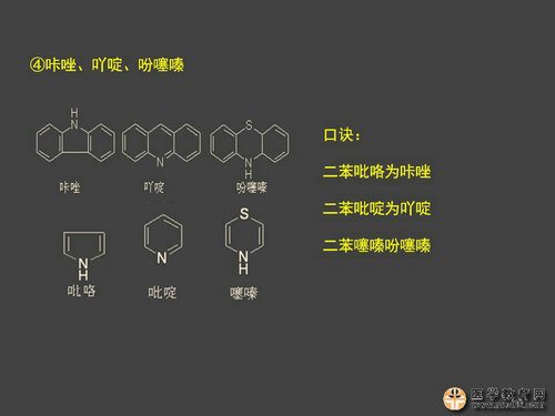 執(zhí)業(yè)藥師藥物化學官能團-記憶技巧