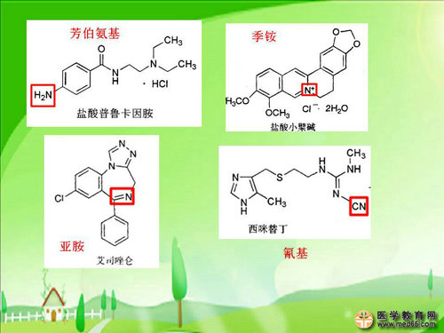 執(zhí)業(yè)藥師藥物化學官能團-記憶技巧