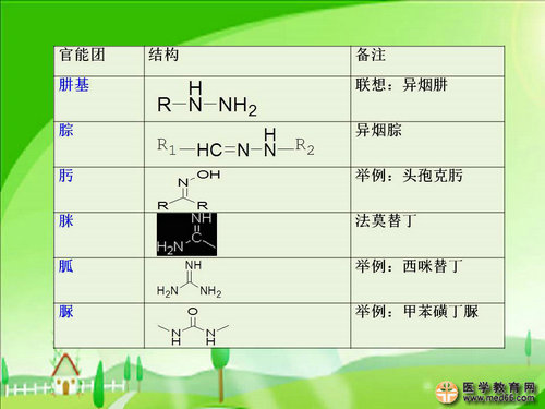 執(zhí)業(yè)藥師藥物化學官能團-記憶技巧