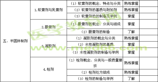 2017年主管藥師考試大綱——相關(guān)專(zhuān)業(yè)知識(shí)