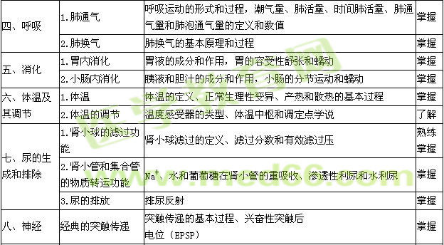 2016年主管藥師考試大綱——基礎知識