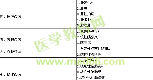 2016消化內(nèi)科學主治醫(yī)師專業(yè)實踐能力大綱