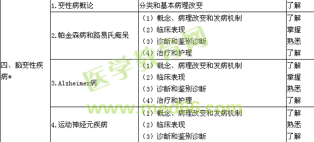 2018神經(jīng)內科學主治醫(yī)師專業(yè)知識大綱