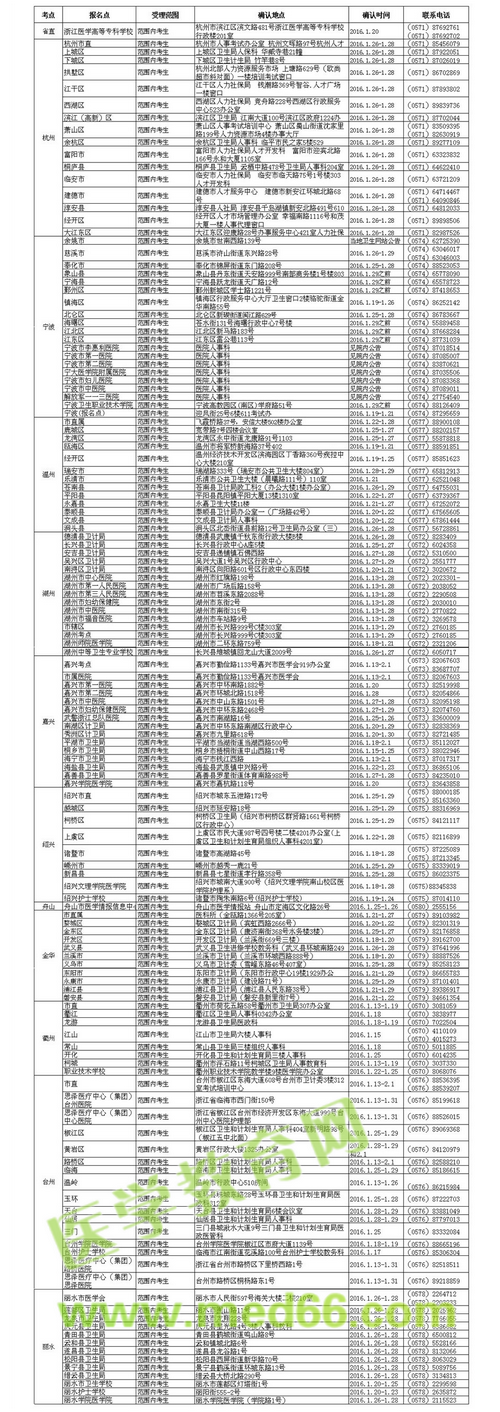 2016年浙江護士考試現(xiàn)場審核時間及地點通知