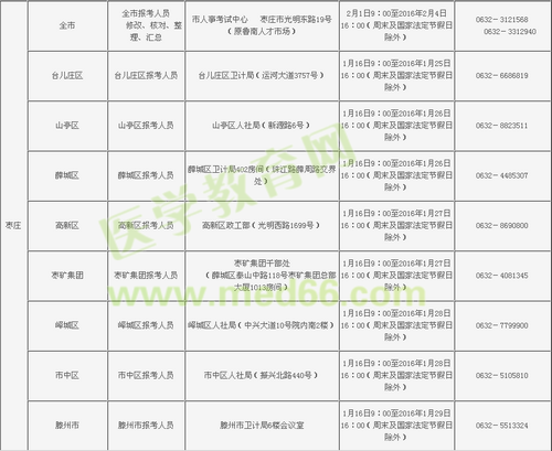 山東棗莊市2016年衛(wèi)生資格考試現(xiàn)場確認(rèn)時間和地點