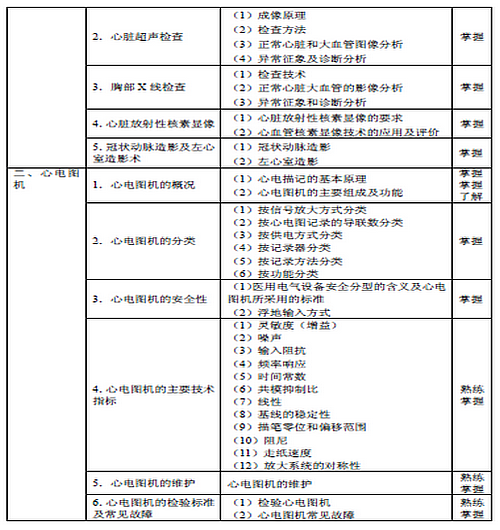 2016年心電學(xué)主管技師考試大綱-相關(guān)專業(yè)知識(shí)