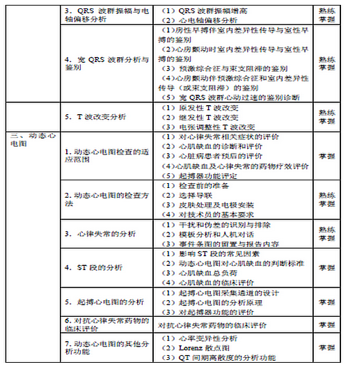 2016年心電學(xué)主管技師考試大綱匯總