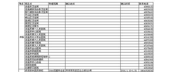 2016遼寧本溪、丹東衛(wèi)生資格考試考點(diǎn)及現(xiàn)場確認(rèn)通知