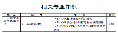 2016年心電學(xué)主管技師考試大綱-相關(guān)專業(yè)知識(shí)