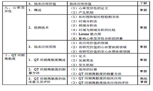 2016年心電學(xué)主管技師考試大綱-相關(guān)專業(yè)知識(shí)