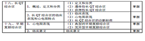 2016年心電學(xué)主管技師考試大綱-專業(yè)知識(shí)