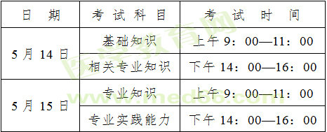 廣東省2016年衛(wèi)生資格考試報名工作通知