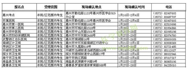 浙江嘉興市2016年衛(wèi)生資格考試現(xiàn)場確認(rèn)時(shí)間與地點(diǎn)通知