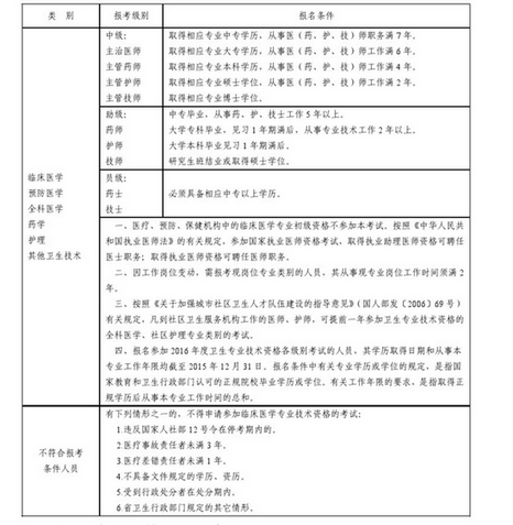 吉林省通化市2016年衛(wèi)生專業(yè)技術(shù)資格考試時(shí)間