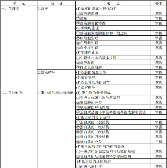 輸血技術專業(yè)中級職稱考試大綱-