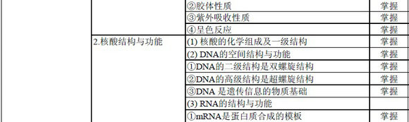 輸血技術專業(yè)中級職稱考試大綱