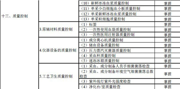 2016年輸血技術(shù)專業(yè)中級職稱考試大綱