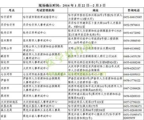 2016年黑龍江哈爾濱市衛(wèi)生資格考試現場審核時間及地點通知