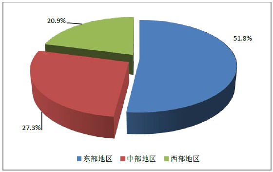 2015年12月全國執(zhí)業(yè)藥師注冊人數(shù)|配備情況統(tǒng)計(jì)